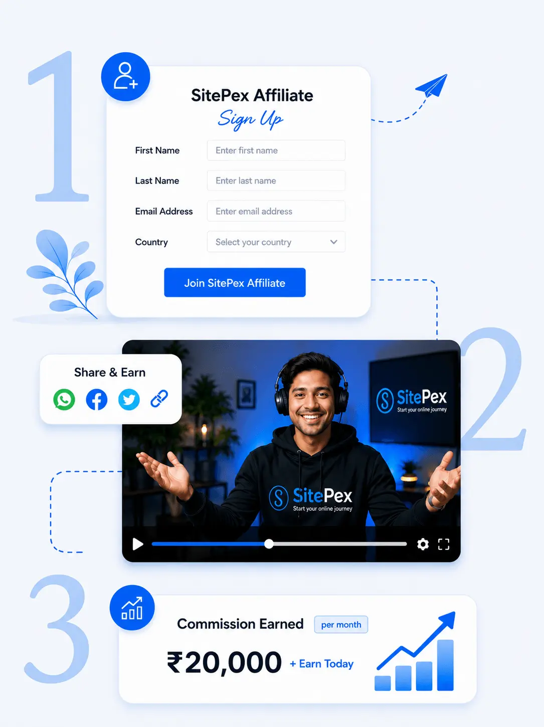 Steps to Follow | SitePex